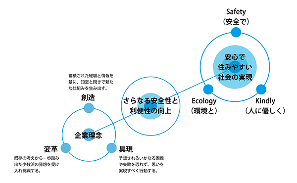 企業理念